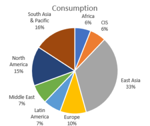 Emission per area