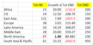 Resource growth per area