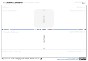 Dilemma canvas img